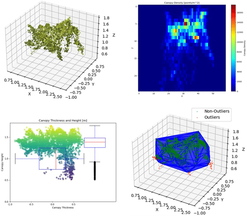drone agrivoltaic crop analysis