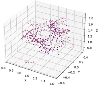 thermal point cloud plant