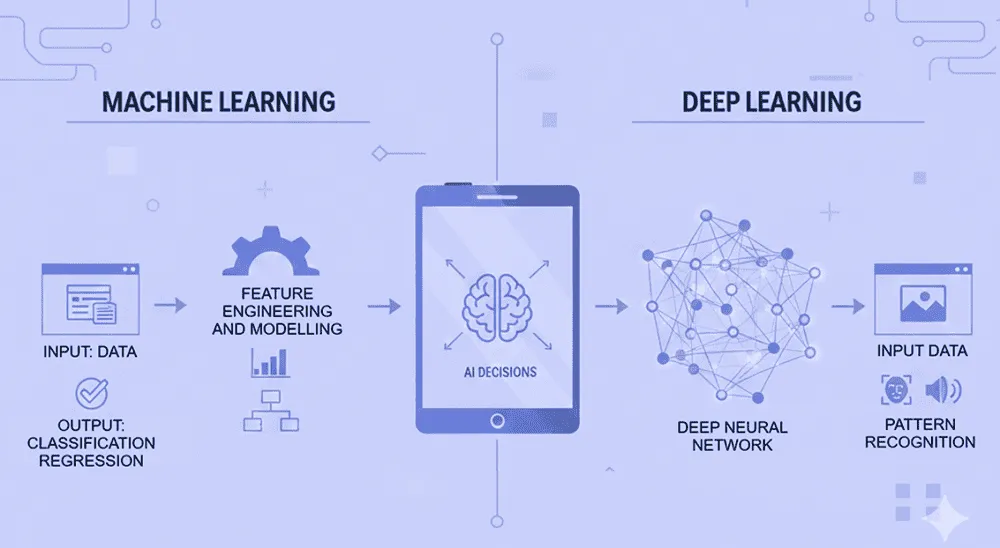 schema-machine-learning-deep-learning-differenze-agricoltura