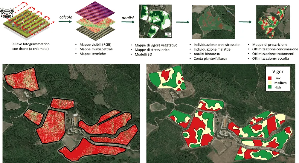 iDrone drone para agricultura de precisão