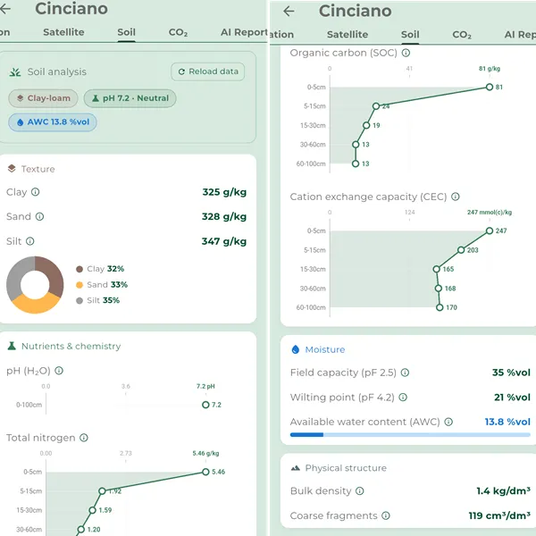 Captura de ecrã da app iAgro: Dados do solo