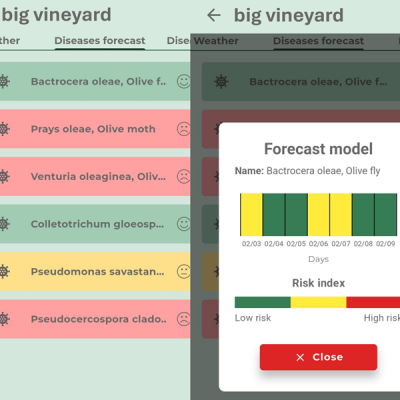 iagro-agrobit-previsión-enfermedades