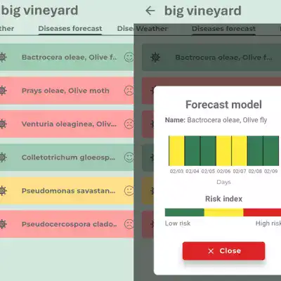 iagro-agrobit-prevision-diseases plant disease prediction models