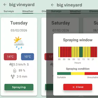iagro-agrobit-weather agriculture weather forecast