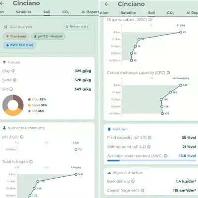 Soil analysis with Agrobit, tools for farmers and innovative technologies. Soil analysis and agronomic data for sustainable agriculture with Agrobit.